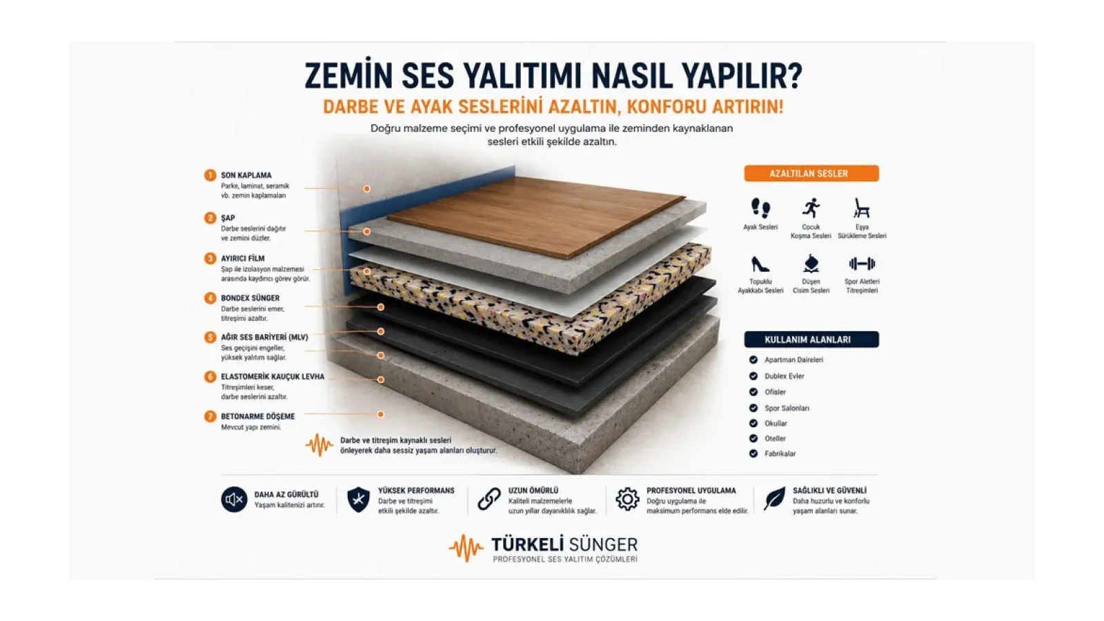 Zemin Ses Yalıtımı Nasıl Yapılır? Darbe ve Ayak Seslerini Azaltmanın En Etkili Yöntemleri (2026)